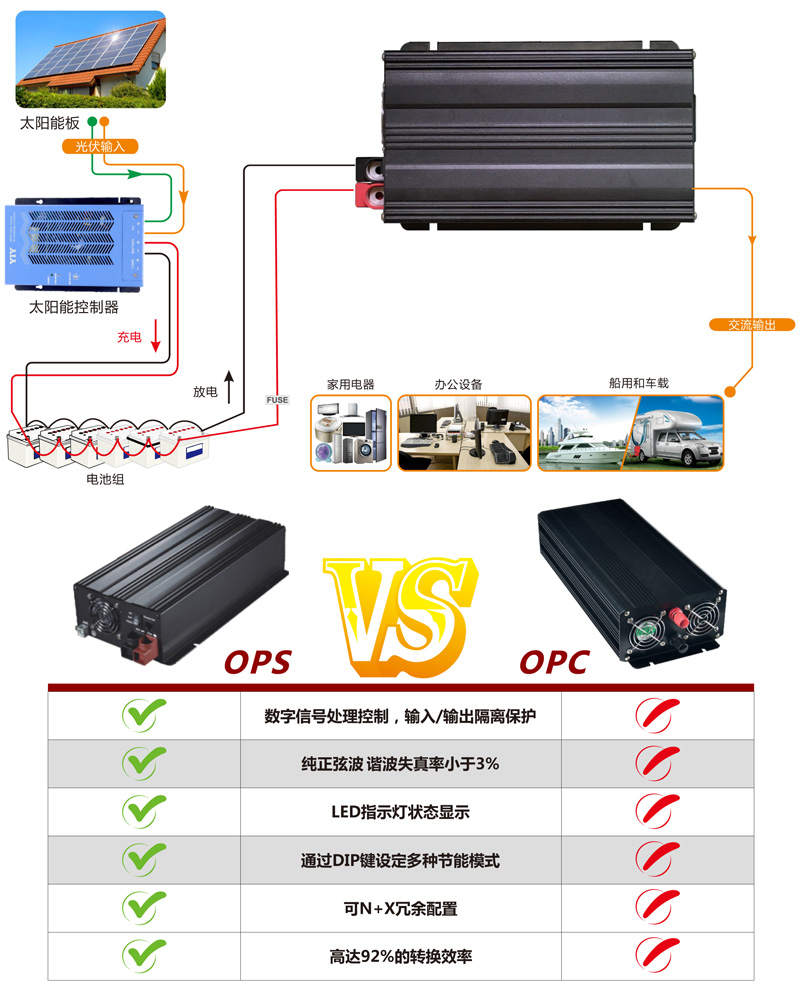 08-OPS 系列中文資料-4.jpg