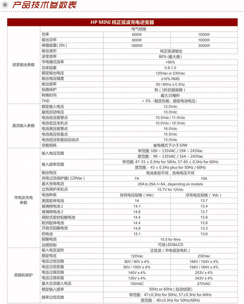 02-HP MINI系列中文資料-4.jpg