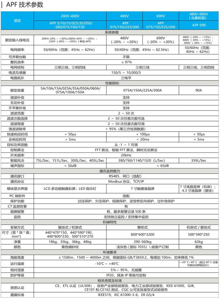 10-APF技術參數(shù) 副本.jpg