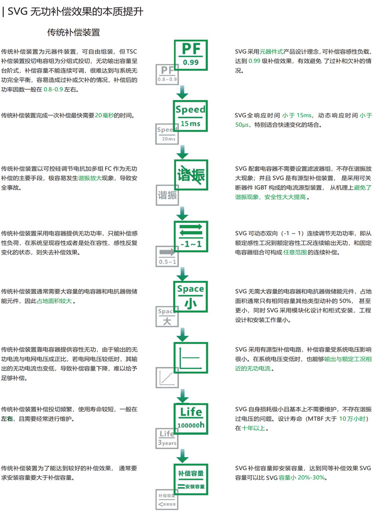 17-SVG無功補(bǔ)償效果 副本.jpg