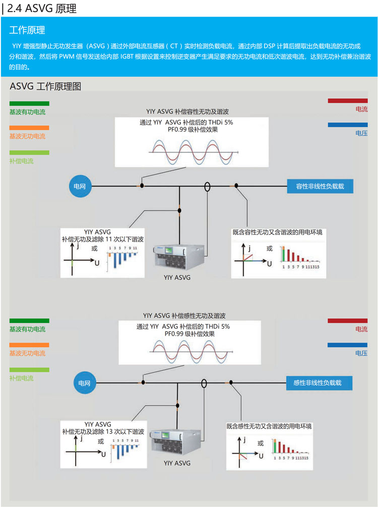 08-ASVG原理 副本.JPG