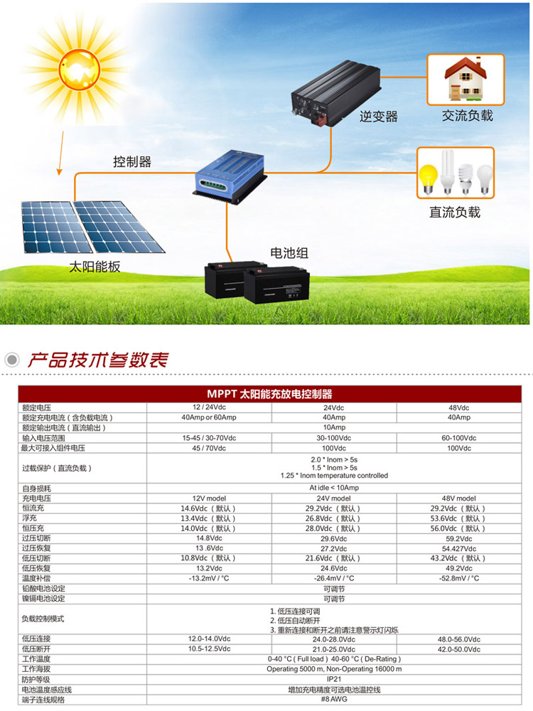 09-MPPT 中文資料-2.jpg