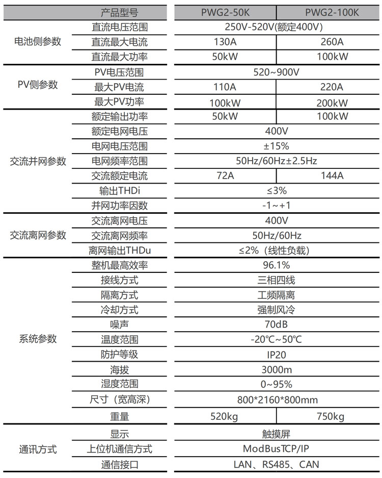 02-光儲一體機 50 100 -02.jpg